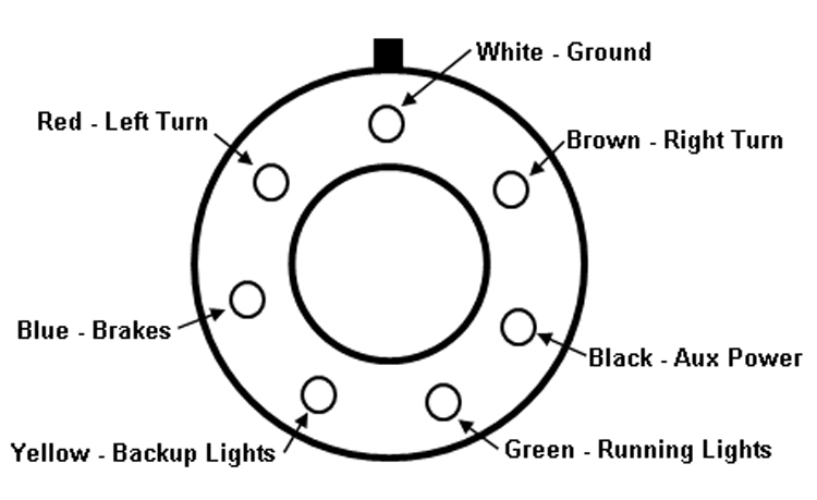 Round 7 Pin Trailer Plug Wiring Diagram