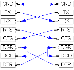 Rs232 Null Modem Cable Pinout