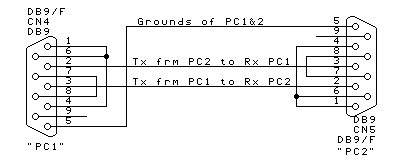 Rs232 Null Modem Cable Pinout