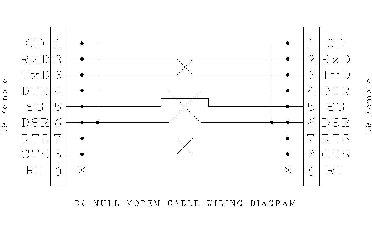 Rs232 Null Modem Cable Pinout