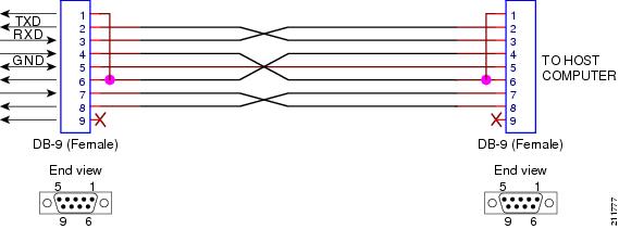 Rs232 Null Modem Cable Wiring