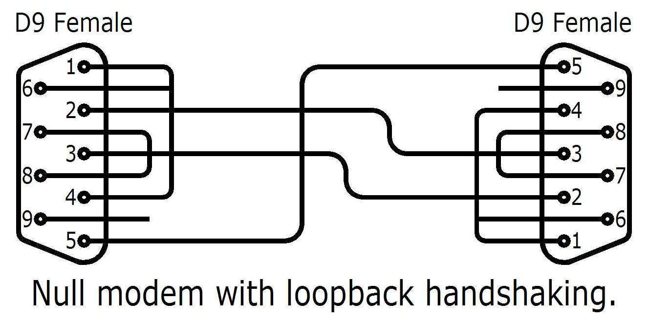 Rs232 Null Modem Cable Wiring