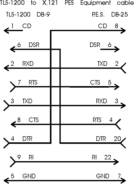 Rs232 Null Modem Cable Wiring