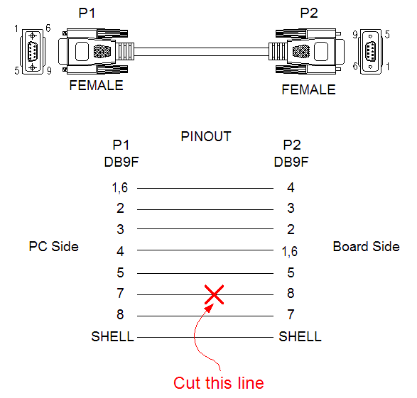 Rs232 Null Modem Pinout