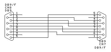 Rs232 Null Modem Pinout