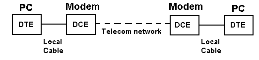 Rs232 Null Modem Pinout