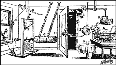 Rube Goldberg Examples Of Simple Machines