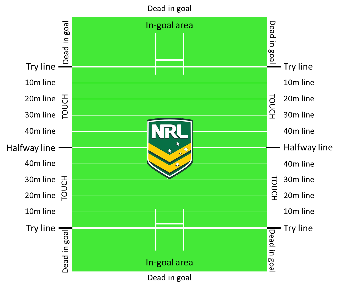 Rugby League Field