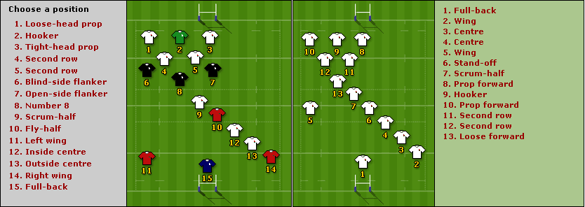 Rugby League Positions