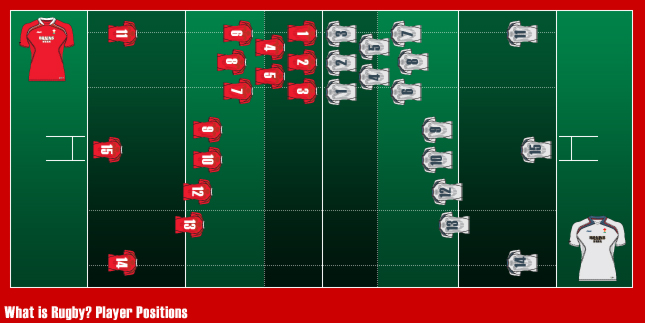 Rugby League Positions