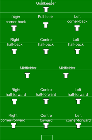 Rugby League Positions