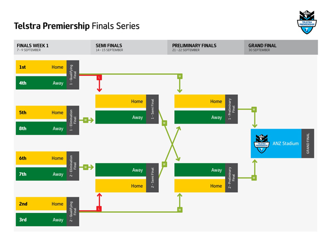 Rugby League Positions