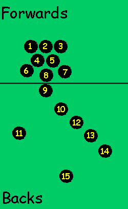 Rugby Positions