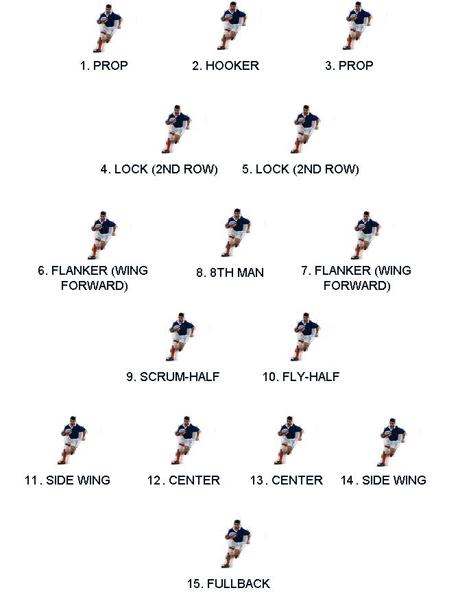 Rugby Positions