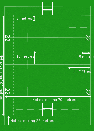 Rugby Positions