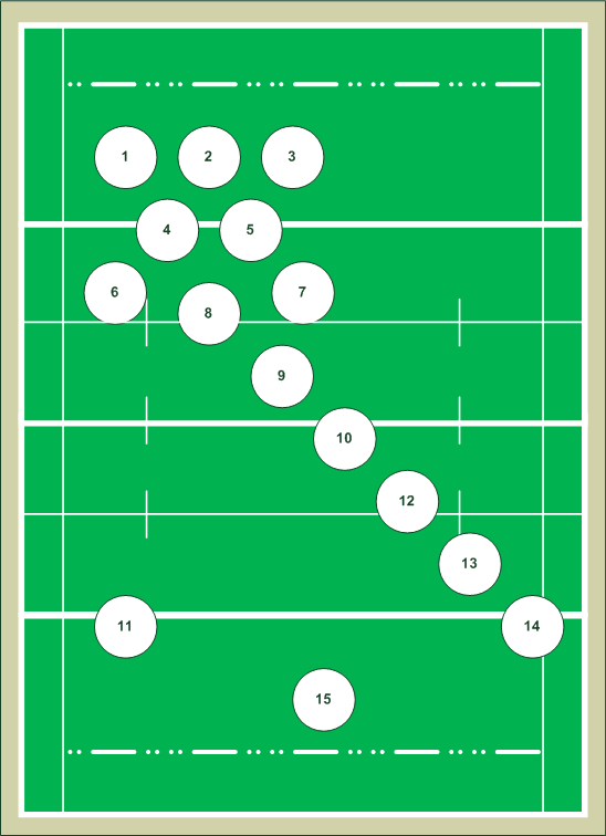 Rugby Positions