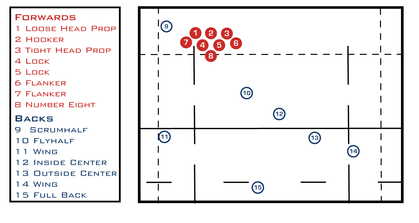 Rugby Positions On Field