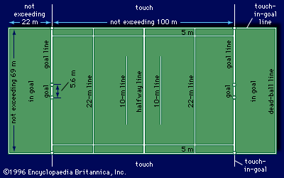 Rugby Positions On Field