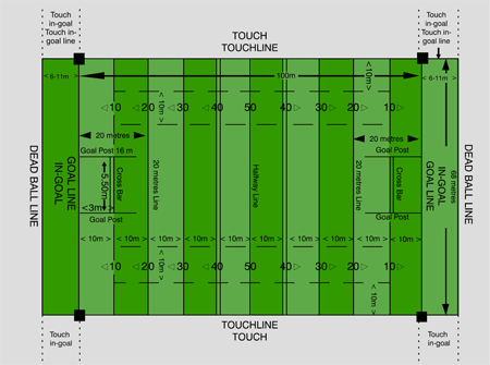 Rugby Positions On Field