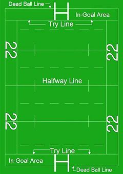 Rugby Positions On Field