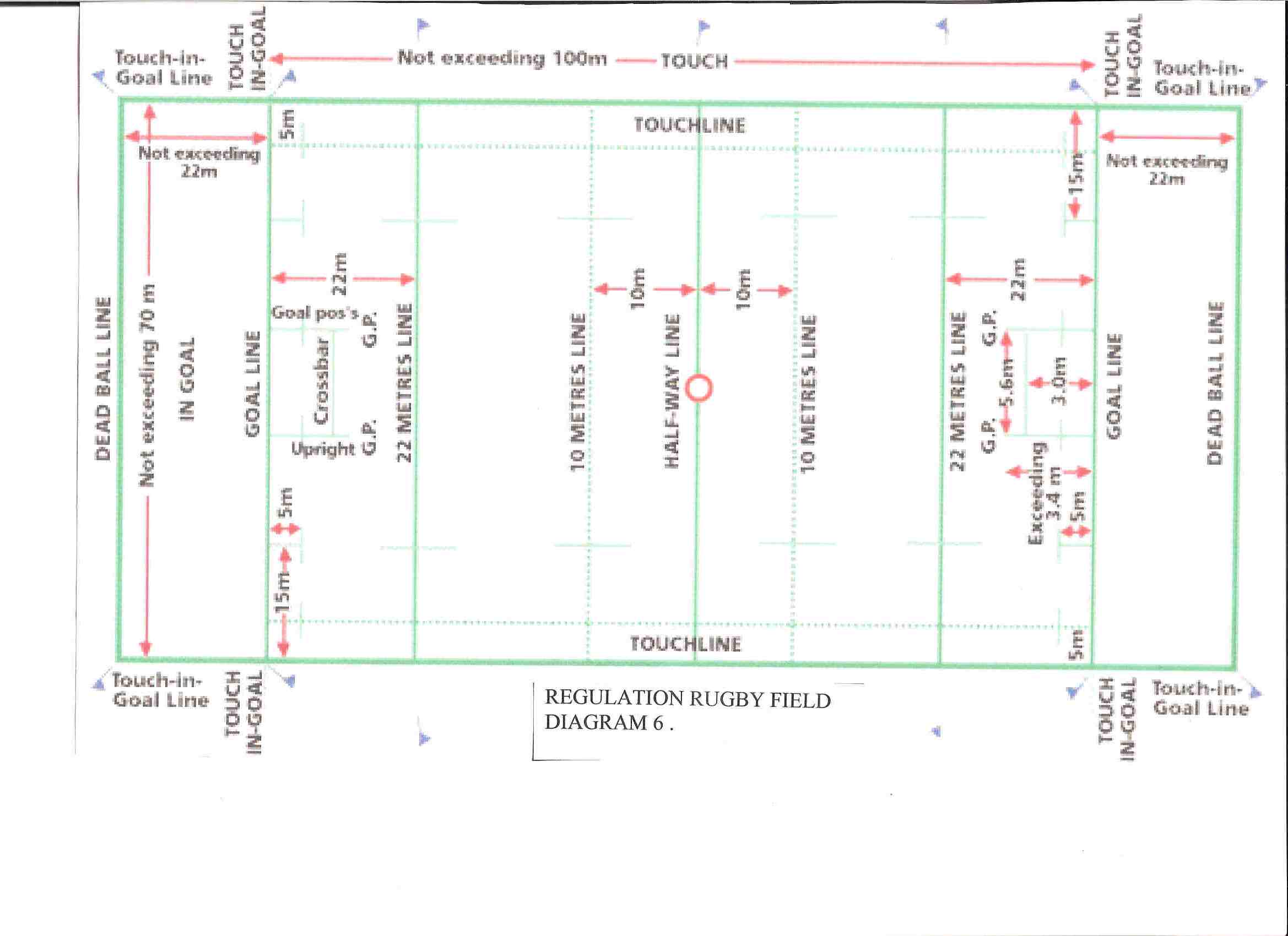 Rugby Positions On Field