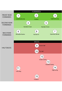 Rugby Positions Scrum