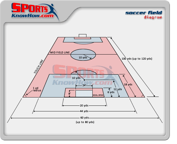 Rugby Union Field Layout