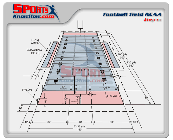 Rugby Union Field Layout