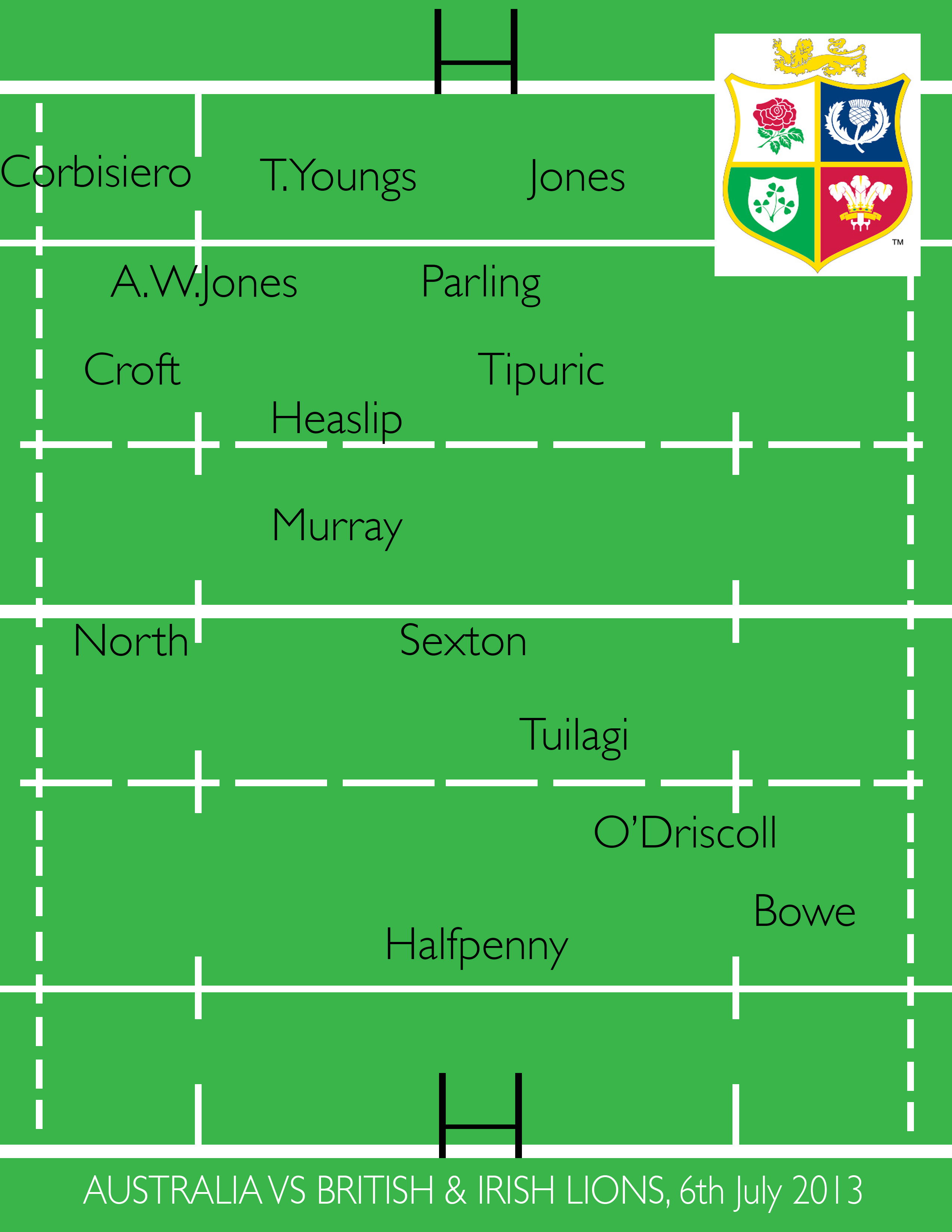 Rugby Union Field Layout