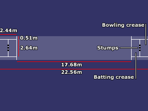 Rugby Union Field Length