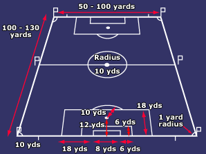 Rugby Union Field Length