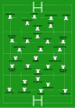 Rugby Union Field Positions