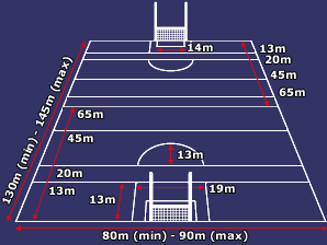 Rugby Union Pitch Layout