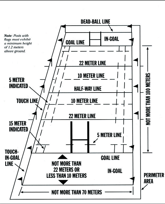 Rugby Union Pitch Length