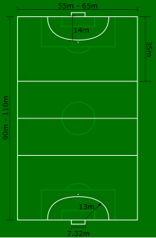 Rugby Union Pitch Markings