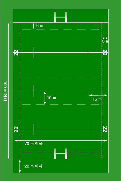 Rugby Union Pitch Size