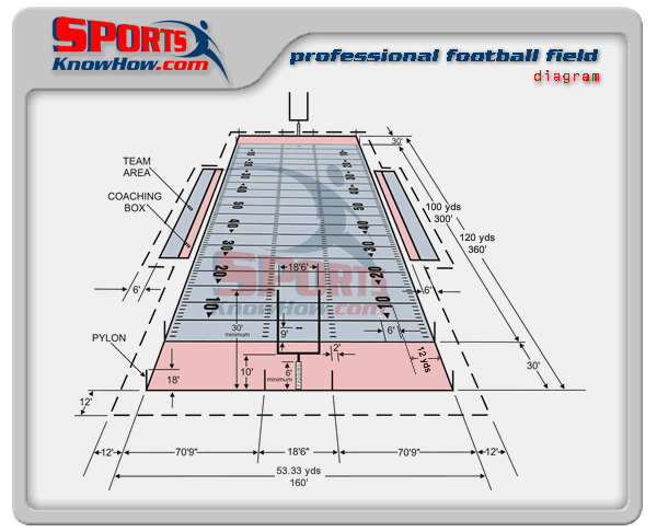 Rugby Union Pitch Size