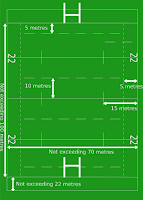 Rugby Union Pitch Size