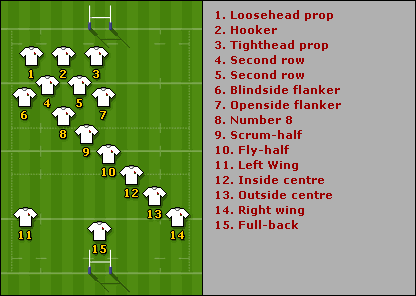 Rugby Union Scrum