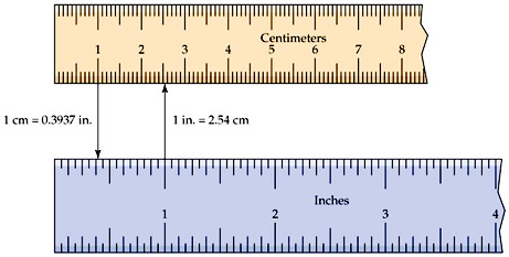 Ruler Inches And Centimeters