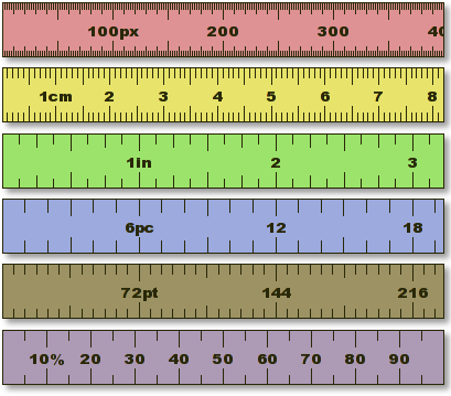 Ruler Measurements Centimeters