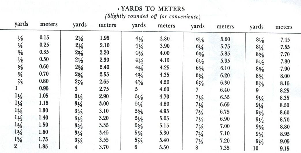 Ruler Measurements Conversions