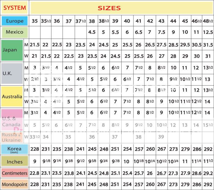 Ruler Measurements Conversions