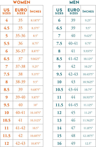 Ruler Measurements Conversions