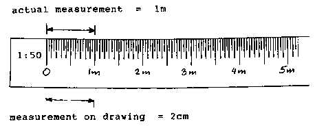 Ruler To Scale Mm