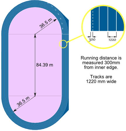 Running Track Diagram