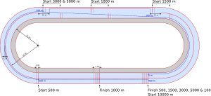 Running Track Dimensions In Meters