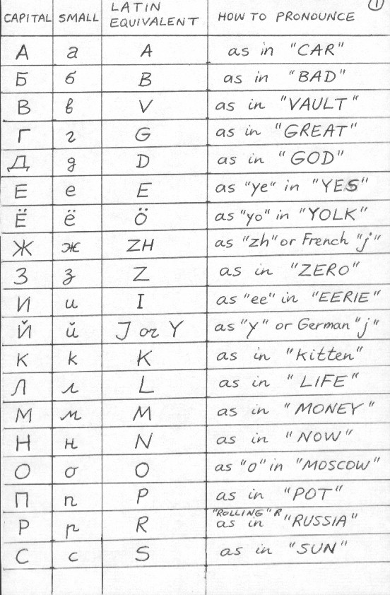 Russian Alphabet