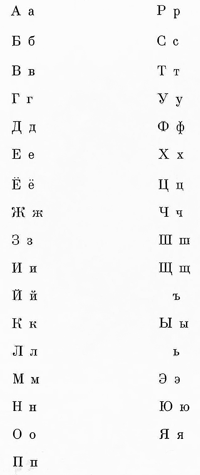 Russian Alphabet