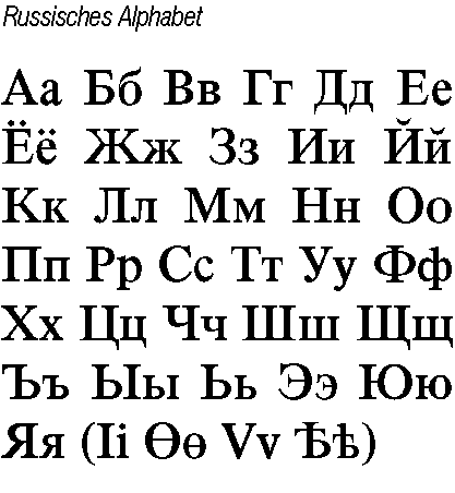 Russian Alphabet